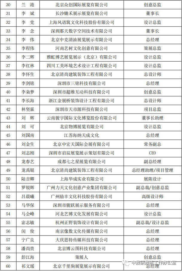 巖星特刊 | 首屆中國展覽藝術與展示技術創(chuàng)意大賽專業(yè)評委會名單插圖(1)