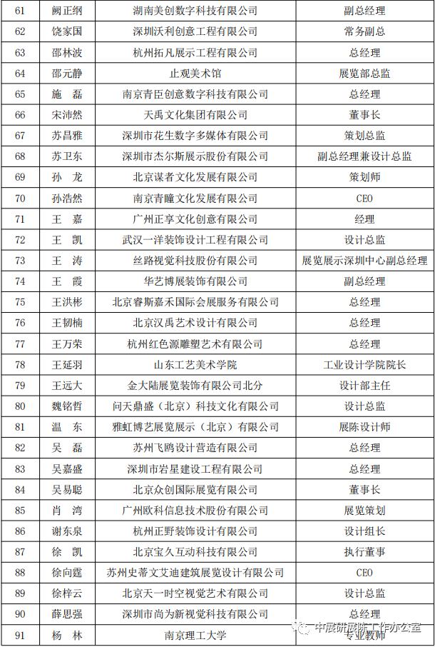 巖星特刊 | 首屆中國展覽藝術與展示技術創(chuàng)意大賽專業(yè)評委會名單插圖(2)