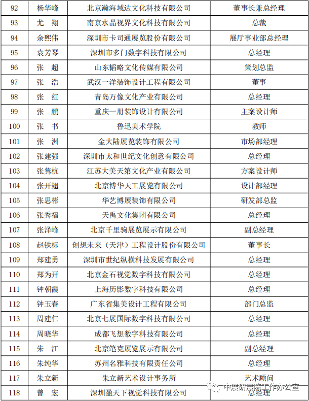 巖星特刊 | 首屆中國展覽藝術與展示技術創(chuàng)意大賽專業(yè)評委會名單插圖(3)