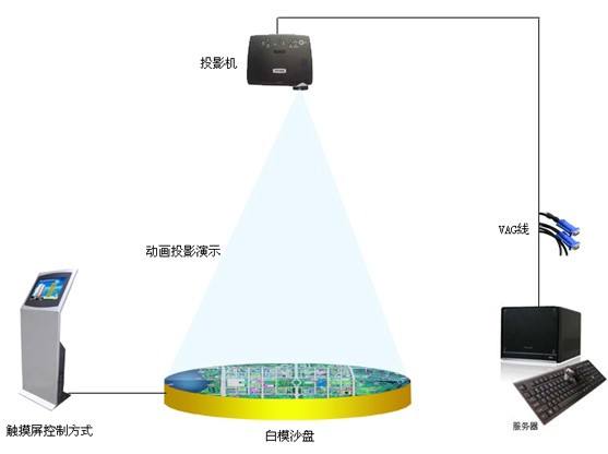 企業展廳中數字沙盤的作用插圖