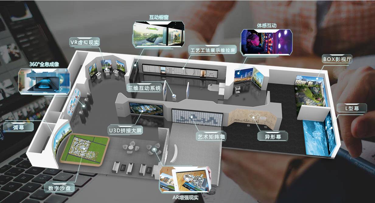 多媒體數(shù)字展廳常見的展示形式插圖