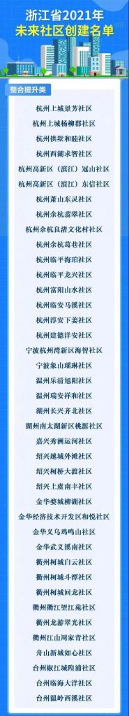 未來社區，未來城市的理想生活圖鑒插圖(2)