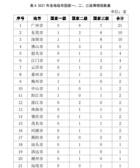 深圳的博物館事業有多大實力？都在這份最新報告里面插圖(1)